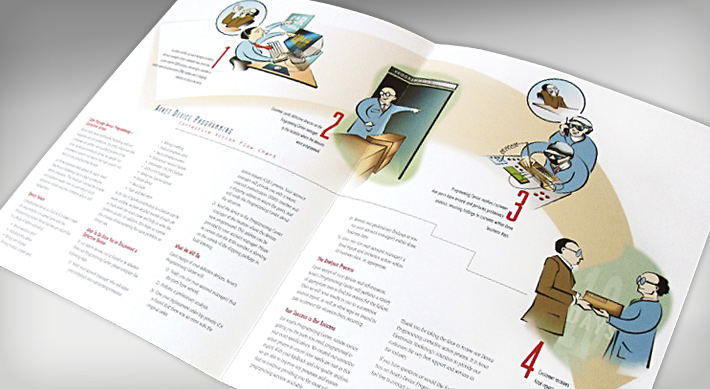 Device Programming Brochure spread with large illustrations showing device programming process