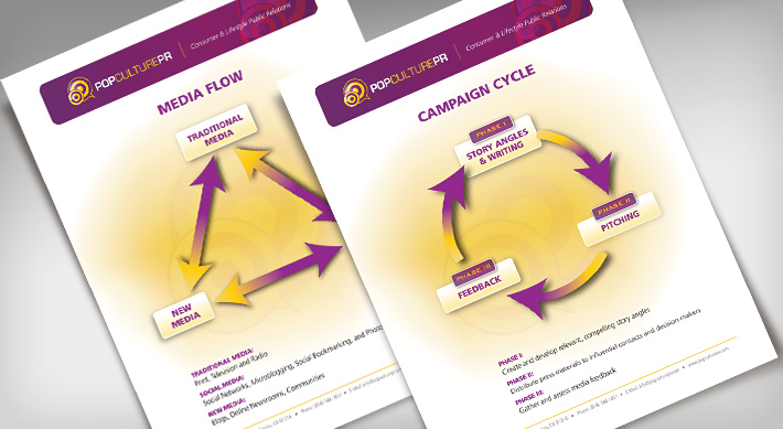 PopCulture insert sheet